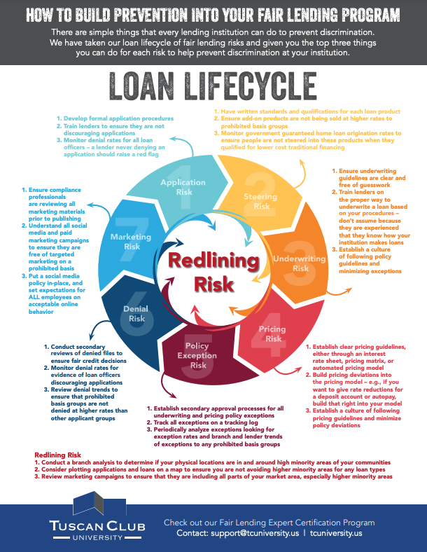 How to Build Prevention into your Fair Lending Program